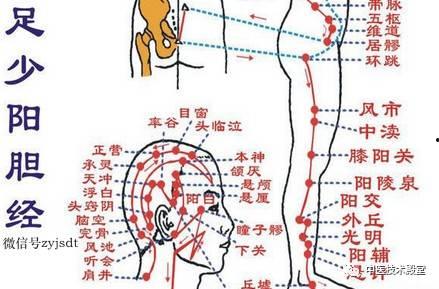 肝经敲打准确视频,轻松掌握养生之道